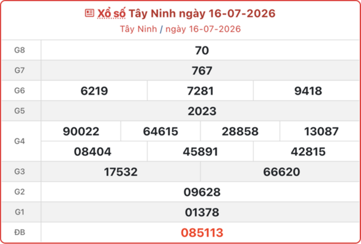 XSTN 16/7, kết quả xổ số Tây Ninh ngày 16/7/2026.