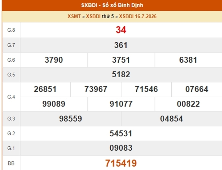 XSBDI 16/7, kết quả xổ số Bình Định ngày 16/7/2026