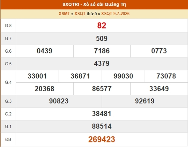 XSQT 9/7, kết quả xổ số Quảng Trị ngày 9/7/2026