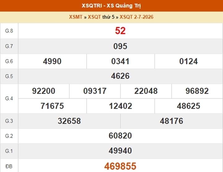 XSQT 2/7, kết quả xổ số Quảng Trị ngày 2/7/2026