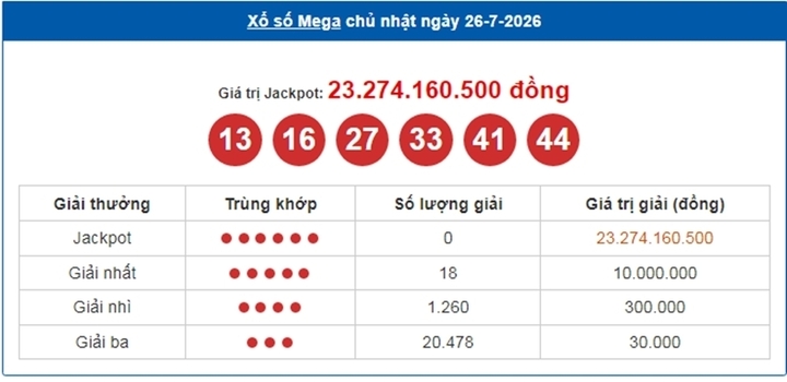 Vietlott 26/7, kết quả xổ số Vietlott Mega ngày 26/7/2026