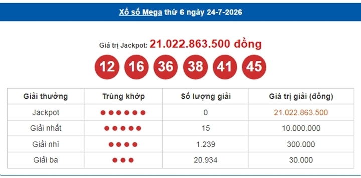 Vietlott 24/7, kết quả xổ số Vietlott Mega ngày 24/7/2026