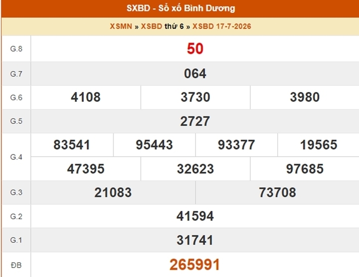 XSBD 17/7, kết quả xổ số Bình Dương ngày 17/7/2026