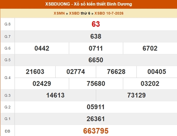 XSBD 10/7, kết quả xổ số Bình Dương ngày 10/7/2026