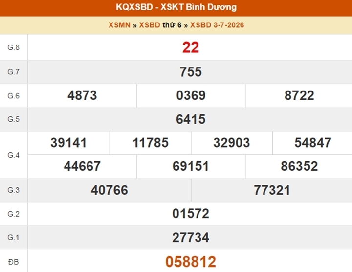 XSBD 3/7, kết quả xổ số Bình Dương ngày 3/7/2026