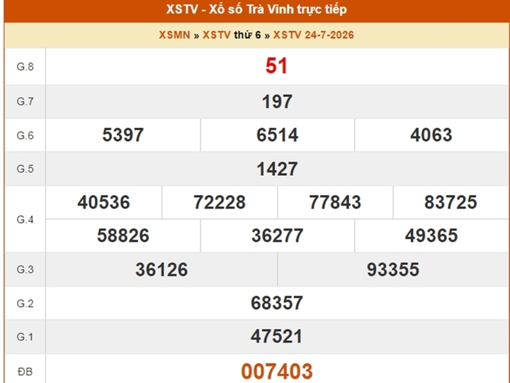 XSTV 24/7, kết quả xổ số Trà Vinh ngày 24/7/2026