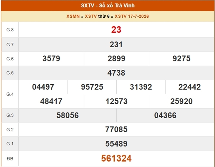 XSTV 17/7, kết quả xổ số Trà Vinh ngày 17/7/2026
