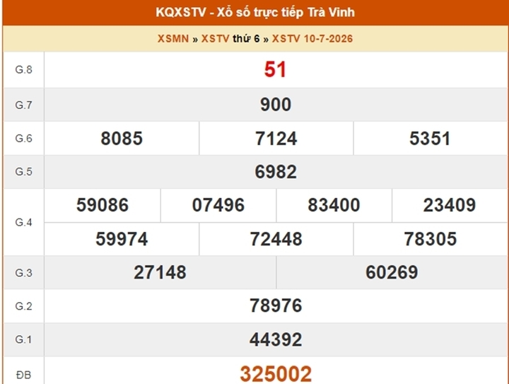 XSTV 10/7, kết quả xổ số Trà Vinh ngày 10/7/2026.