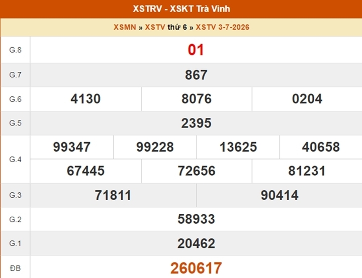 XSTV 3/7, kết quả xổ số Trà Vinh ngày 3/7/2026