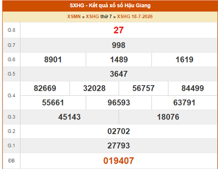 XSHG 1/8 - Trực tiếp kết quả xổ số Hậu Giang hôm nay 1/8/2026 xo so hau giang 2 10462673 - XSHG 1/8 - Trực tiếp kết quả xổ số Hậu Giang hôm nay 1/8/2026