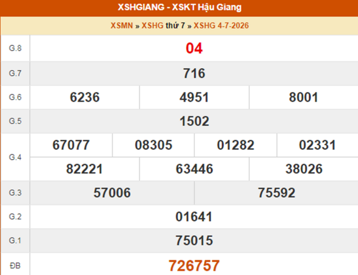 XSHG 1/8 - Trực tiếp kết quả xổ số Hậu Giang hôm nay 1/8/2026 xo so hau giang 4 10462628 - XSHG 1/8 - Trực tiếp kết quả xổ số Hậu Giang hôm nay 1/8/2026