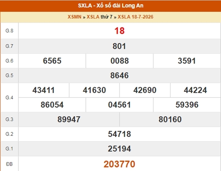 XSLA 18/7, kết quả xổ số Long An ngày 18/7/2026