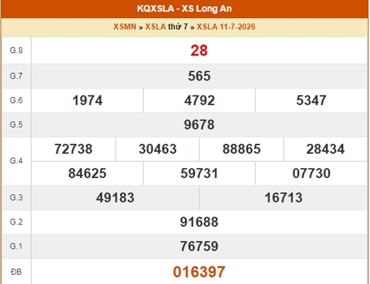 XSLA 11/7, kết quả xổ số Long An ngày 11/7/2026