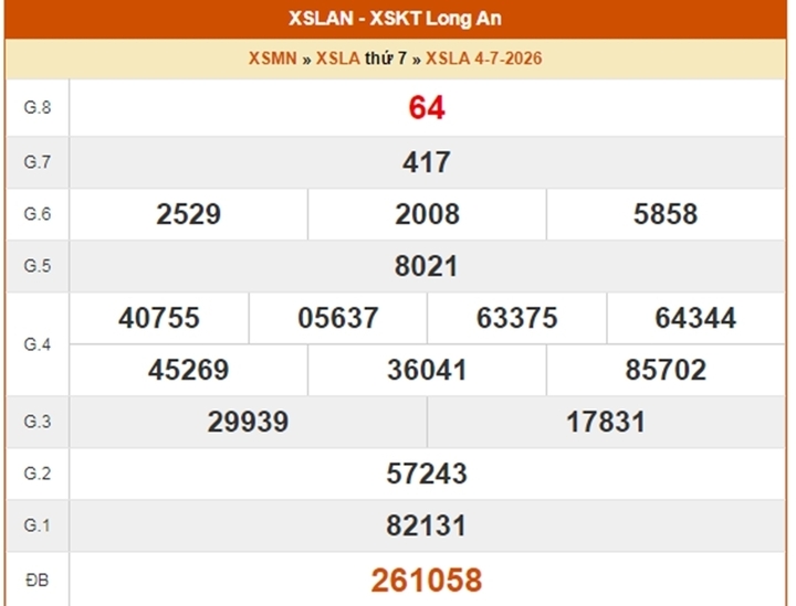 XSLA 4/7, kết quả xổ số Long An ngày 4/7/2026.