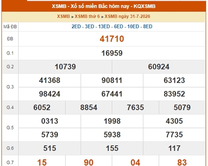 XSMB 1/8 - Kết quả XSMB hôm nay thứ Bảy ngày 1/8/2026 xo so mien bac 1 12045046 - XSMB 1/8 - Kết quả XSMB hôm nay thứ Bảy ngày 1/8/2026