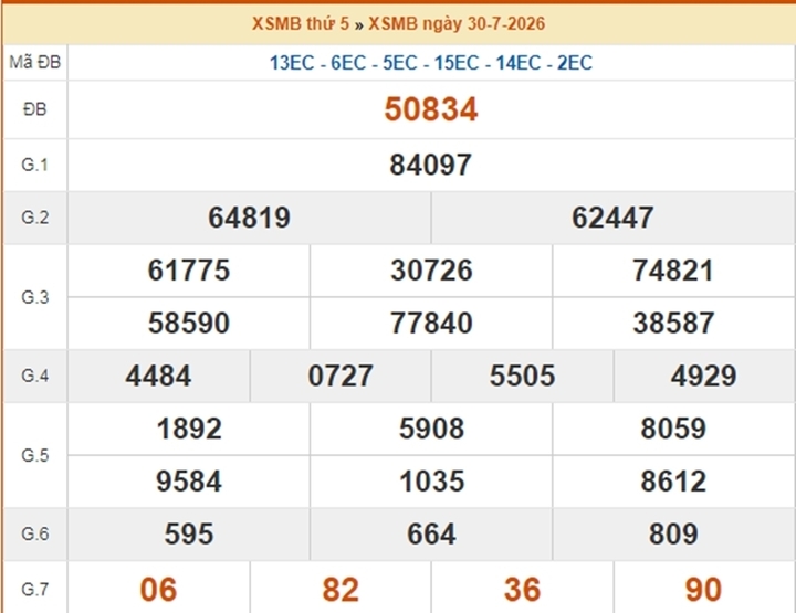 XSMB 1/8 - Kết quả XSMB hôm nay thứ Bảy ngày 1/8/2026 xo so mien bac 2 12045089 - XSMB 1/8 - Kết quả XSMB hôm nay thứ Bảy ngày 1/8/2026