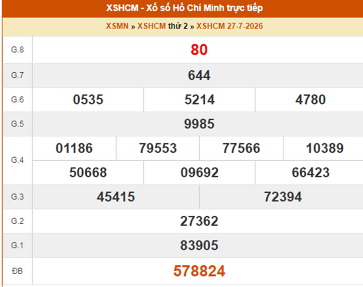 XSHCM 27/7, kết quả xổ số TP.HCM ngày 27/7/2026