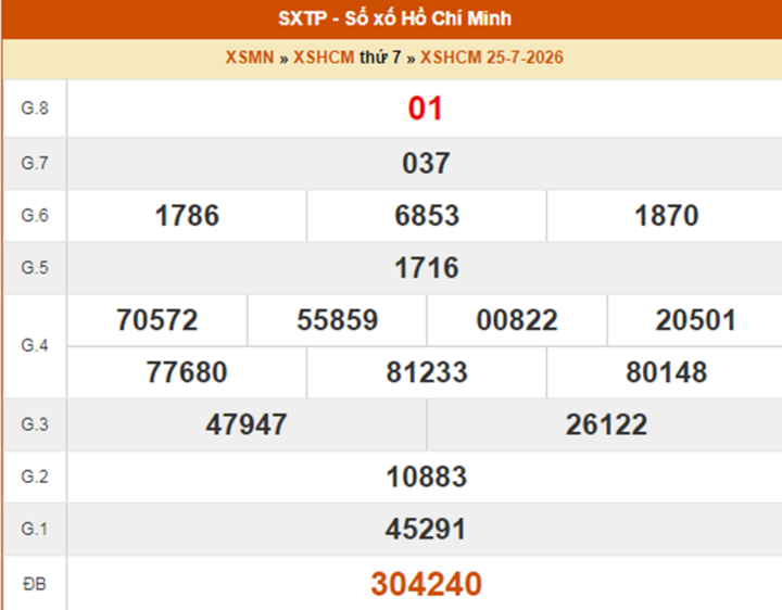 XSHCM 25/7, kết quả xổ số TP.HCM ngày 25/7/2026