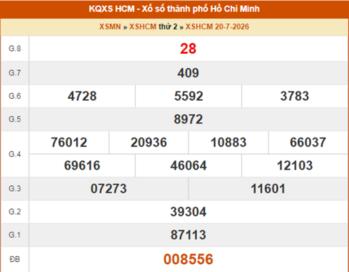 XSHCM 20/7, kết quả xổ số TP.HCM ngày 20/7/2026