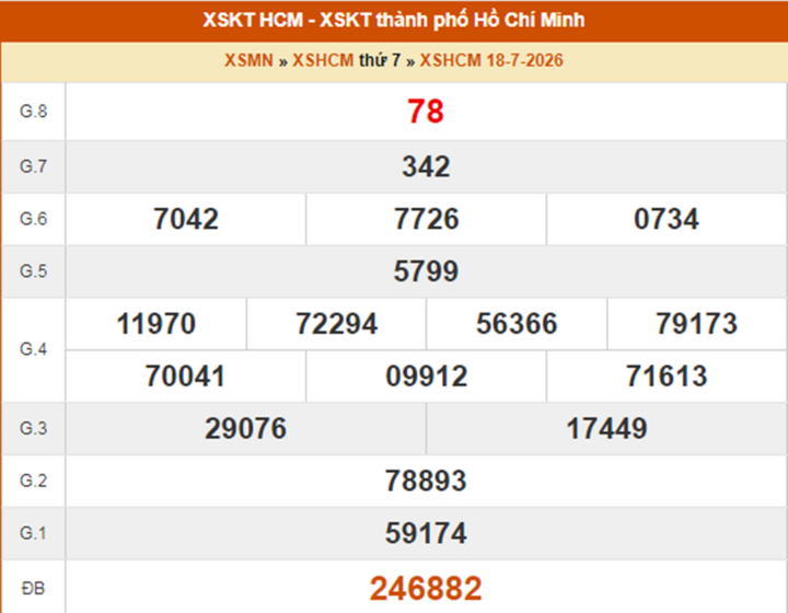 XSHCM 18/7, kết quả xổ số TP.HCM ngày 18/7/2026