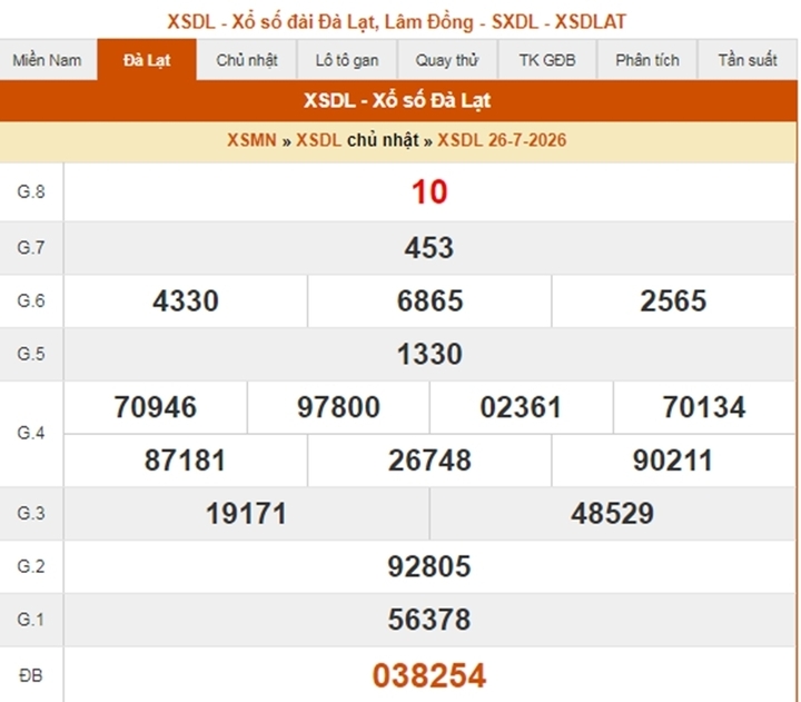 XSDL 26/7, kết quả xổ số Đà Lạt ngày 26/7/2026