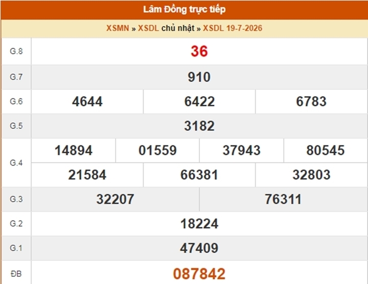 XSDL 19/7, kết quả xổ số Đà Lạt ngày 19/7/2026.