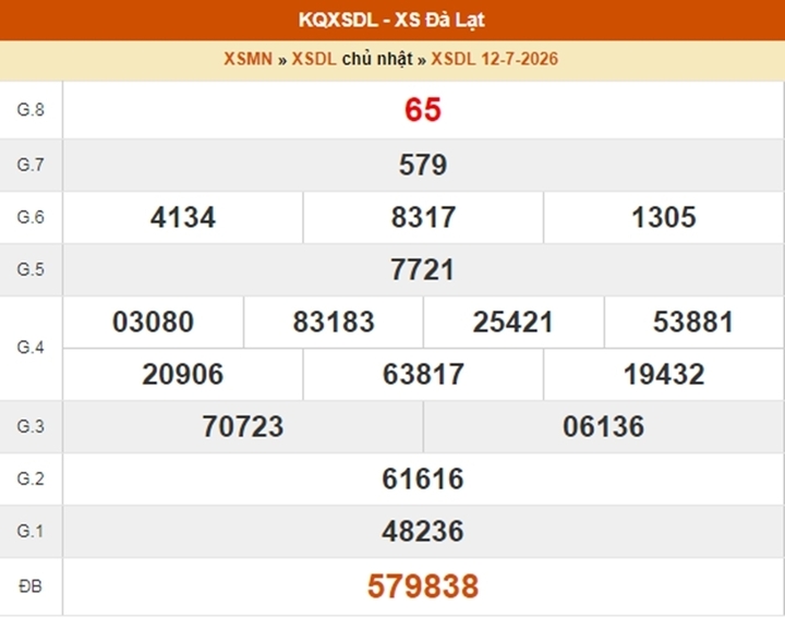 XSDL 12/7, kết quả xổ số Đà Lạt ngày 12/7/2026