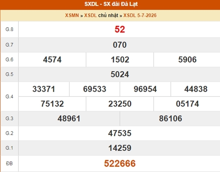 XSDL 5/7, kết quả xổ số Đà Lạt ngày 5/7/2026.