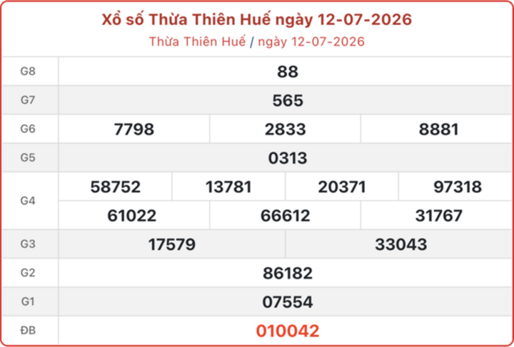 XSTTH 12/7, kết quả xổ số Huế ngày 12/7/2026.