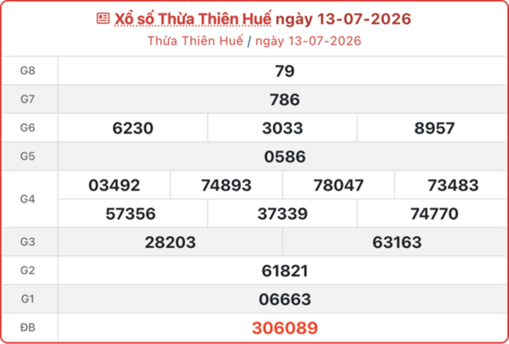 Kết quả xổ số Huế ngày 13/7/2026.