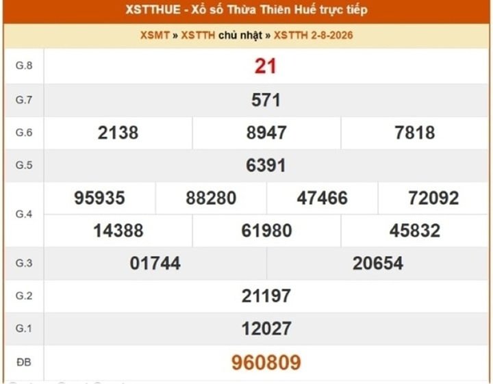XSTTH 2/8, kết quả xổ số Huế ngày 2/8/2026.