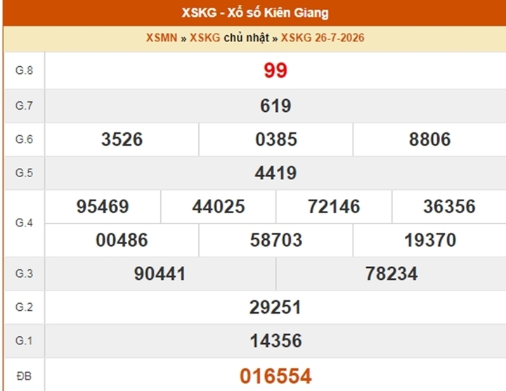 XSKG 26/7, kết quả xổ số Kiên Giang ngày 26/7/2026
