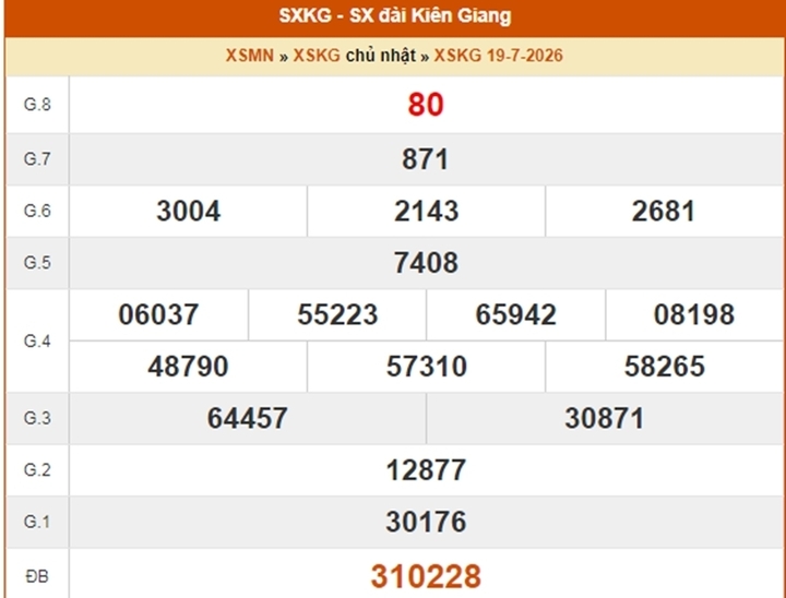 XSKG 19/7, kết quả xổ số Kiên Giang ngày 19/7/2026