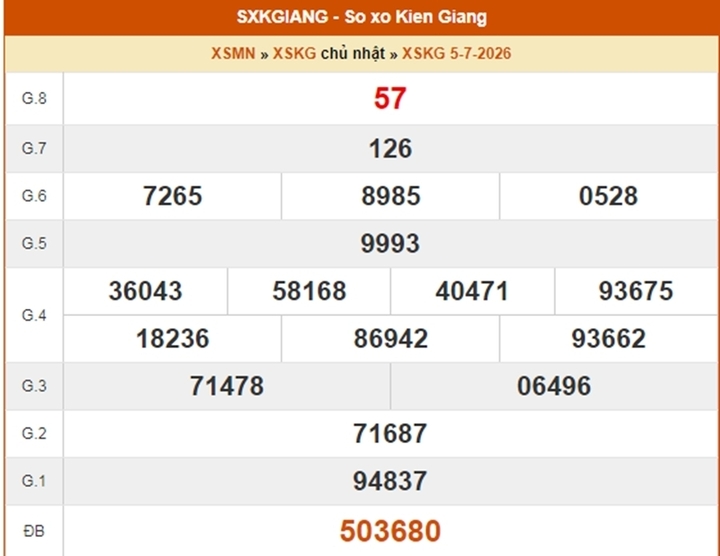 XSKG 5/7, kết quả xổ số Kiên Giang ngày 5/7/2026