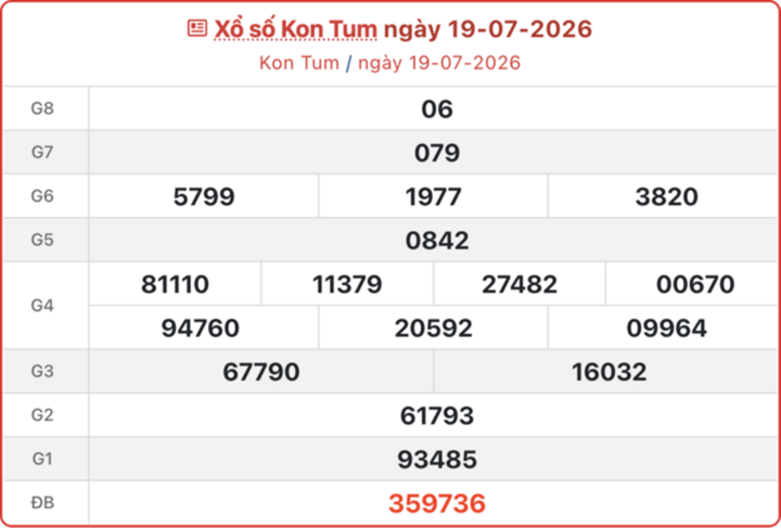 XSKT 19/7, kết quả xổ số Kon Tum ngày 19/7/2026.