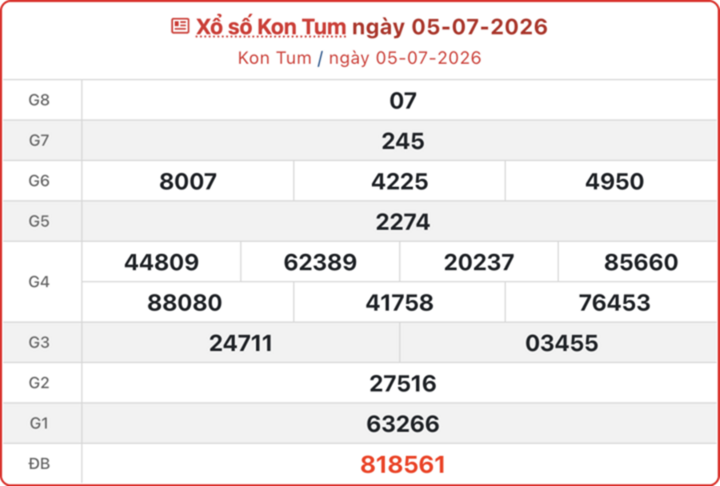 XSKT 5/7, kết quả xổ số Kon Tum ngày 5/7/2026.
