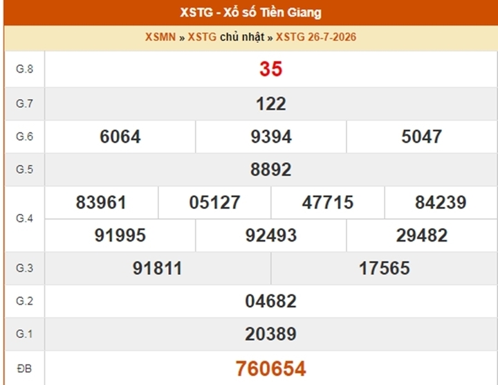 XSTG 26/7, kết quả xổ số Tiền Giang ngày 26/7/2026