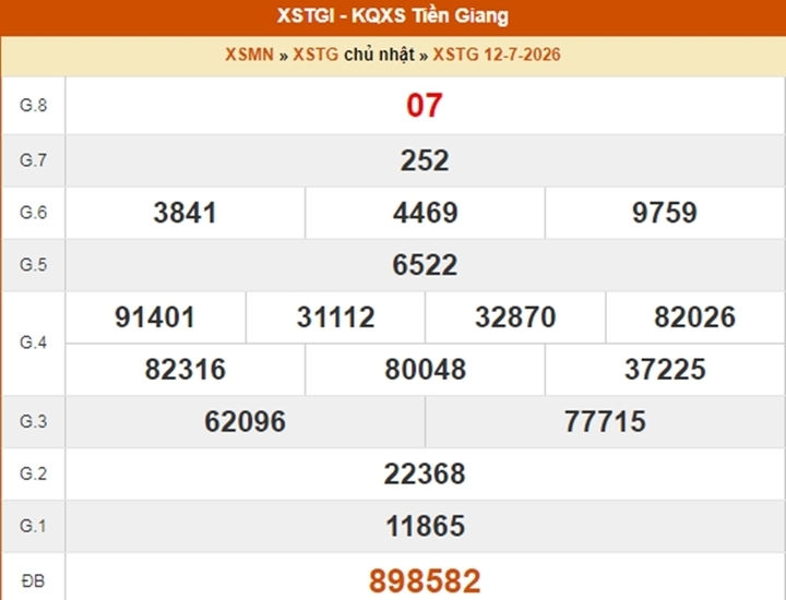 XSTG 12/7, kết quả xổ số Tiền Giang ngày 12/7/2026