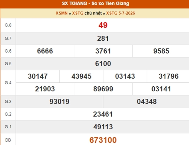 XSTG 5/7, kết quả xổ số Tiền Giang ngày 5/7/2026.