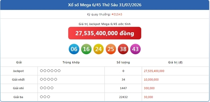 Tra cứu xổ số hôm nay: Hướng dẫn xem KQXS Vietlott Mega ngày 2/8 nhanh chóng xo so vietlott 1 13272530 - Tra cứu xổ số hôm nay: Hướng dẫn xem KQXS Vietlott Mega ngày 2/8 nhanh chóng