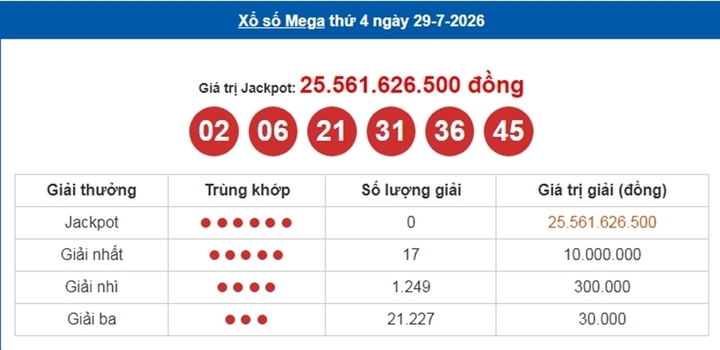 Tra cứu xổ số hôm nay: Hướng dẫn xem KQXS Vietlott Mega ngày 2/8 nhanh chóng xo so vietlott 2 13272576 - Tra cứu xổ số hôm nay: Hướng dẫn xem KQXS Vietlott Mega ngày 2/8 nhanh chóng