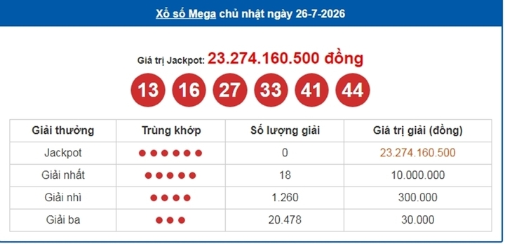 Tra cứu xổ số hôm nay: Hướng dẫn xem KQXS Vietlott Mega ngày 2/8 nhanh chóng xo so vietlott 3 13272542 - Tra cứu xổ số hôm nay: Hướng dẫn xem KQXS Vietlott Mega ngày 2/8 nhanh chóng