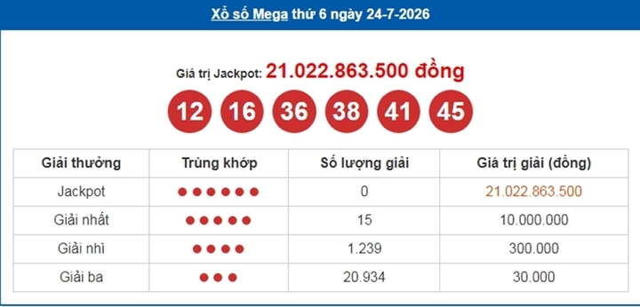 Tra cứu xổ số hôm nay: Hướng dẫn xem KQXS Vietlott Mega ngày 2/8 nhanh chóng xo so vietlott 4 13272553 - Tra cứu xổ số hôm nay: Hướng dẫn xem KQXS Vietlott Mega ngày 2/8 nhanh chóng