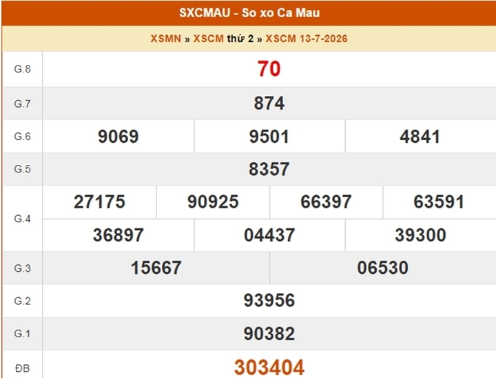 XSCM 13/7, kết quả xổ số Cà Mau ngày 13/7/2026.