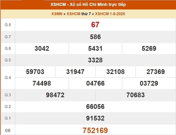 Kết quả xổ số TP.HCM ngày 1/8/2026