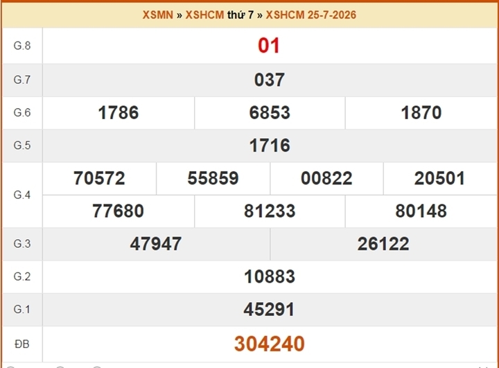 XSHCM 25/7, kết quả xổ số TP.HCM ngày 25/7/2026