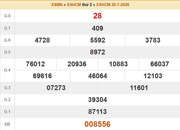 XSHCM 20/7, kết quả xổ số TP.HCM ngày 20/7/2026