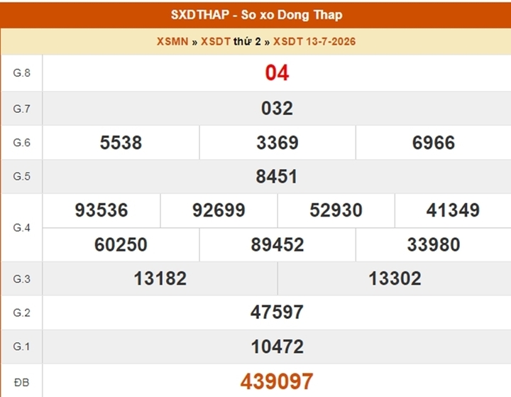 XSDT 13/7, kết quả xổ số Đồng Tháp ngày 13/7/2026