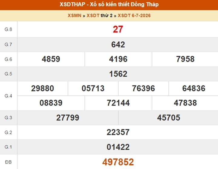XSDT 6/7, kết quả xổ số Đồng Tháp ngày 6/7/2026