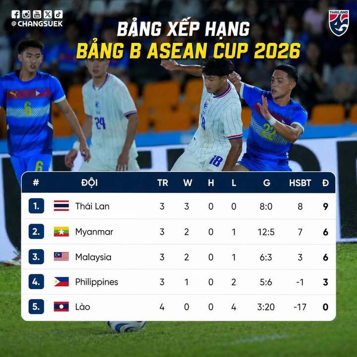Bảng xếp hạng sau lượt trận thứ 4.
